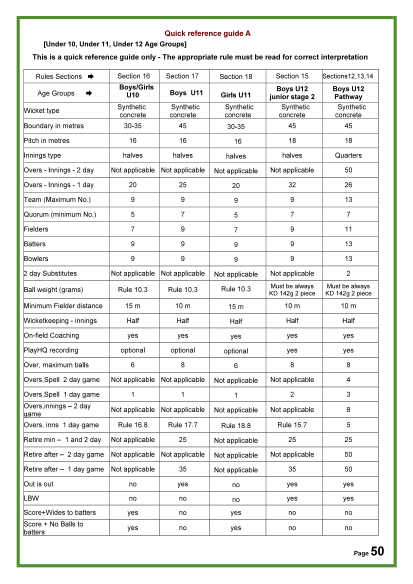 Quick-Reference-Rules